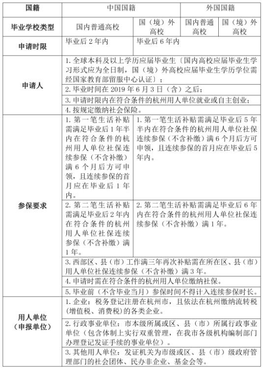 補貼申請條件.png