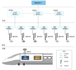 MWC2018新岸線公司亮點 全球首款商用5G車地無線通信解決方案與信息系統運行維護服務