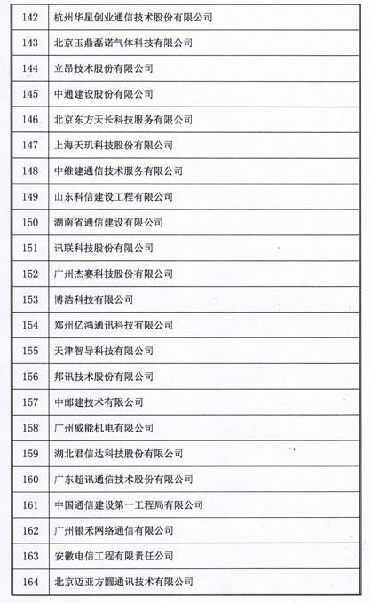 2018年中國通信網(wǎng)絡(luò)運營維護服務(wù)年會圓滿落幕 164家企業(yè)獲用戶滿意稱號 大數(shù)據(jù)服務(wù)助力行業(yè)創(chuàng)新