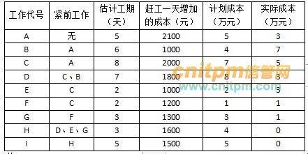 信息系統運行維護服務與可靠性的承諾