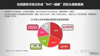 阿里影業2016上半年互聯網宣發收入占82%，大數據服務成核心驅動力